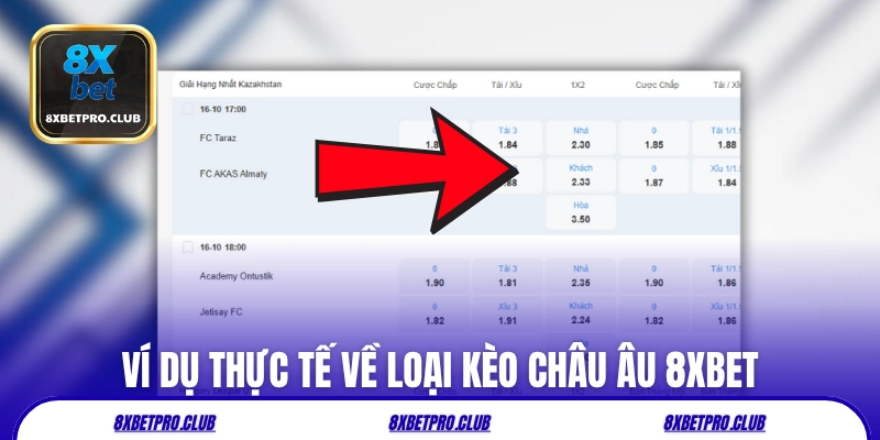 Ví dụ thực tế về loại kèo châu Âu 8xbet